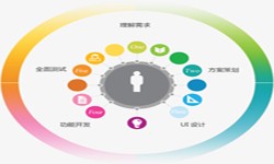 开云手机官方网站公司、2020年找开云手机官方网站公司需要了解准备哪些-北京软件外包