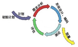 开云手机官方网站从来都不是一件简单的工作、图解开云手机官方网站流程-开云手机官方网站软件公司