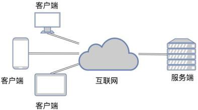 TCP和UDP是什么、有些区别-北京开云手机官方网站公司